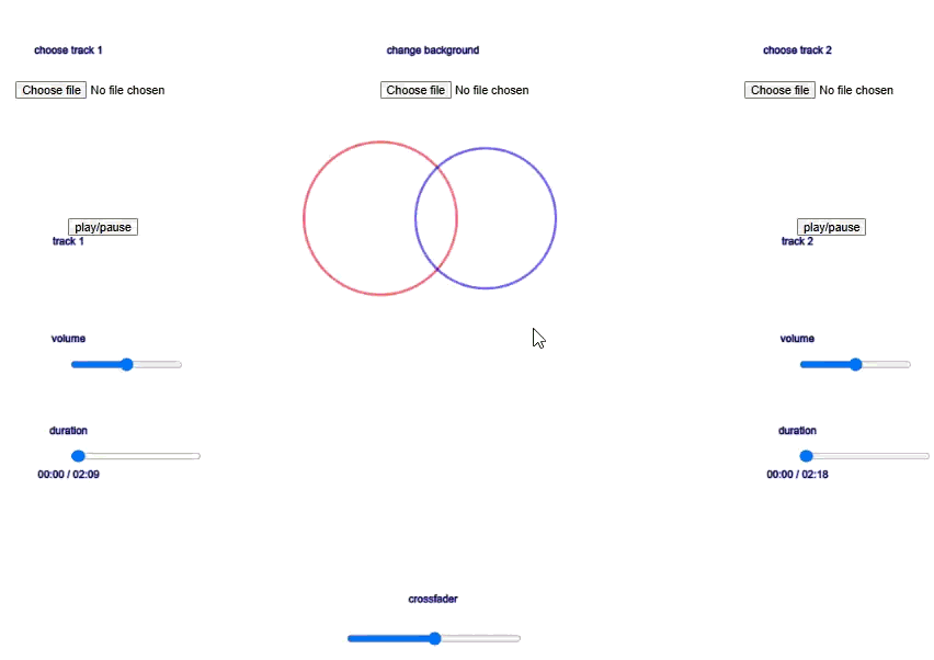 Animation de crossfade